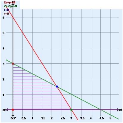 Operation Research Assignment figure.jpg